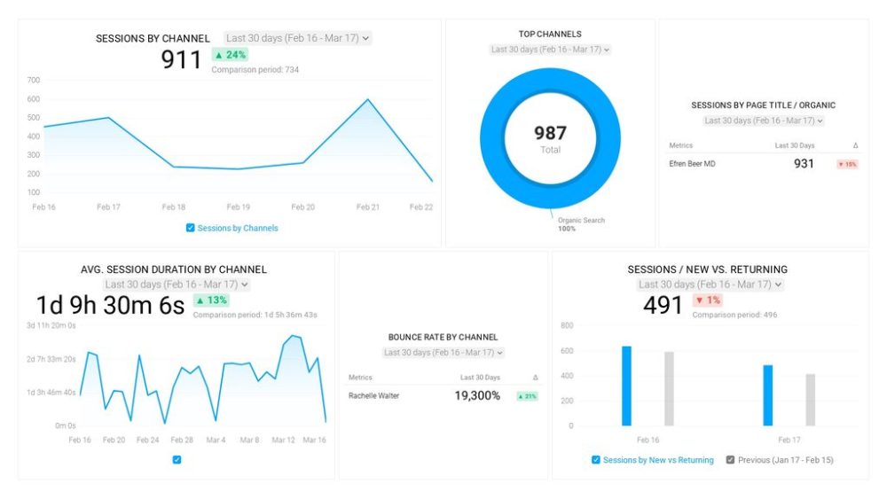 Google Analytics Traffic Source Breakdown Report