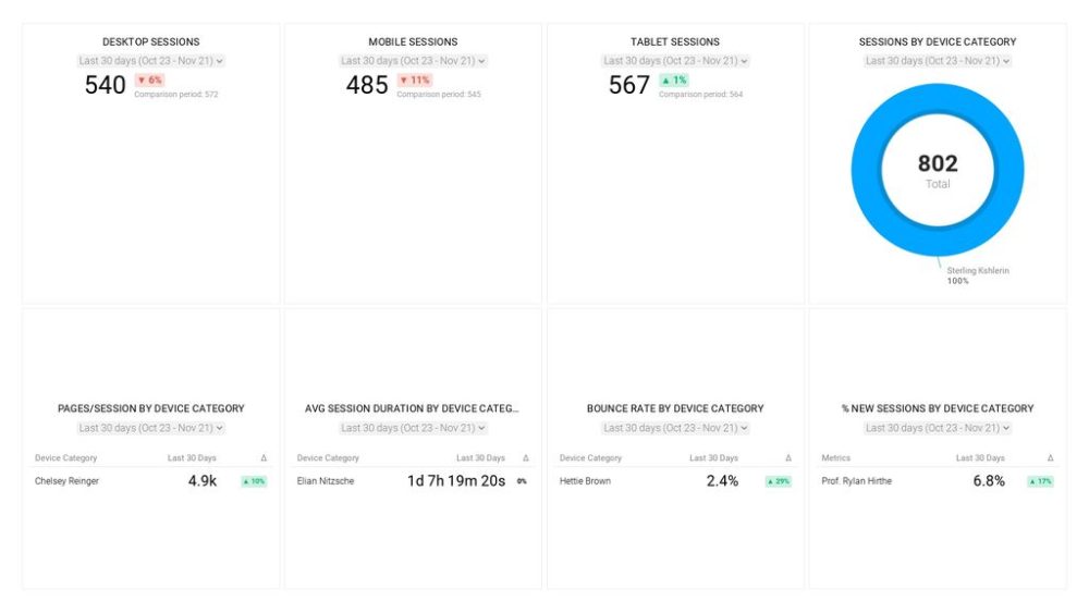 Mobile vs. Desktop Traffic Report