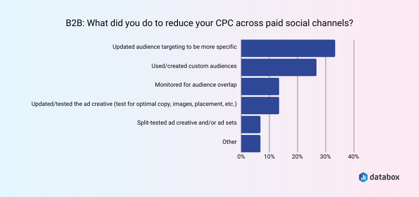 Reduce Paid Social CPC by Updating Audience Targeting