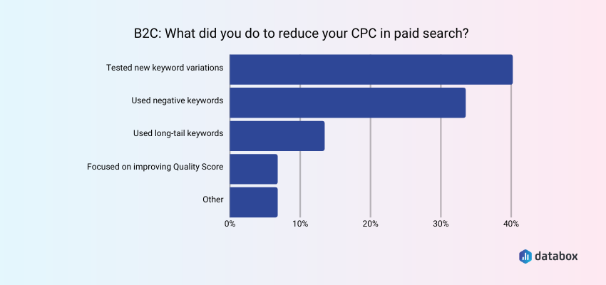 Reduce Paid Search CPC by Testing New Keyword Variations