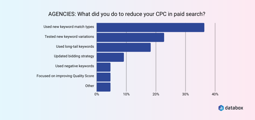 Lower Paid Search CPC by Testing New Keyword Match Types