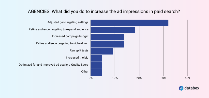 Amplify Impressions in Paid Search by Adjusting Geo-Targeting Settings