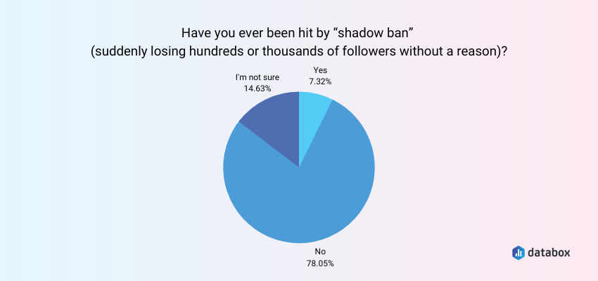 Instagram shadowban