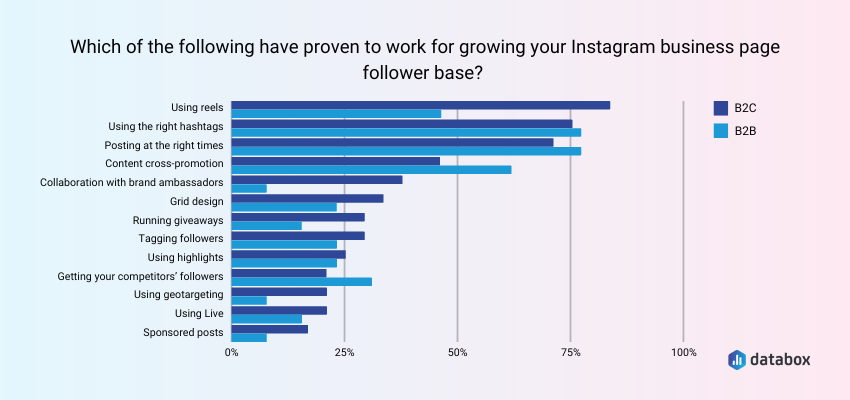 Best Practices for Growing Your Number of Followers