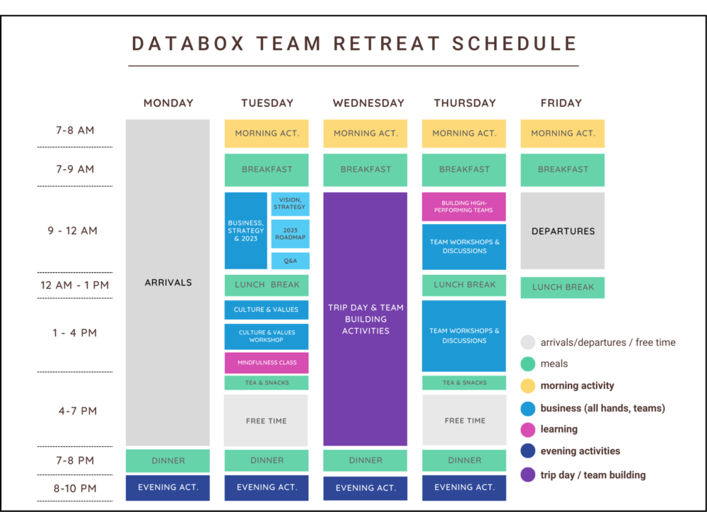 How We Planned an Company Team Retreat and How You Can