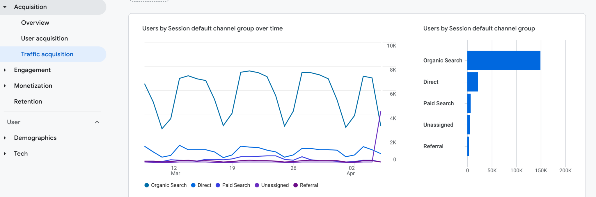 How to Track Website Traffic with Google Analytics 4