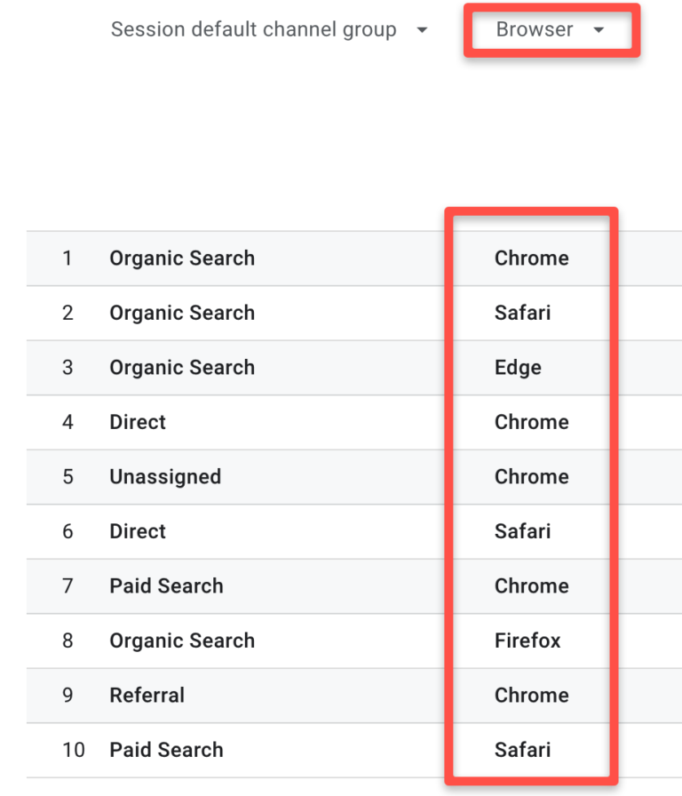 How to Track Website Traffic with Google Analytics 4