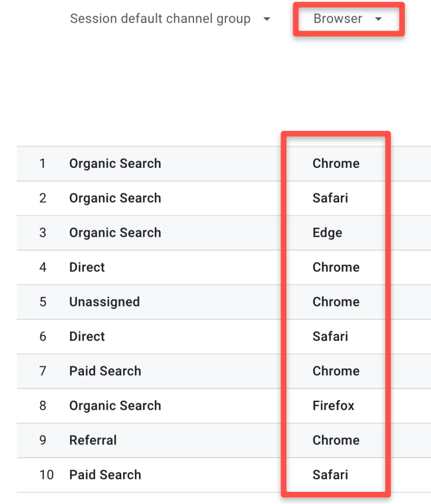 traffic breakdown by browser example