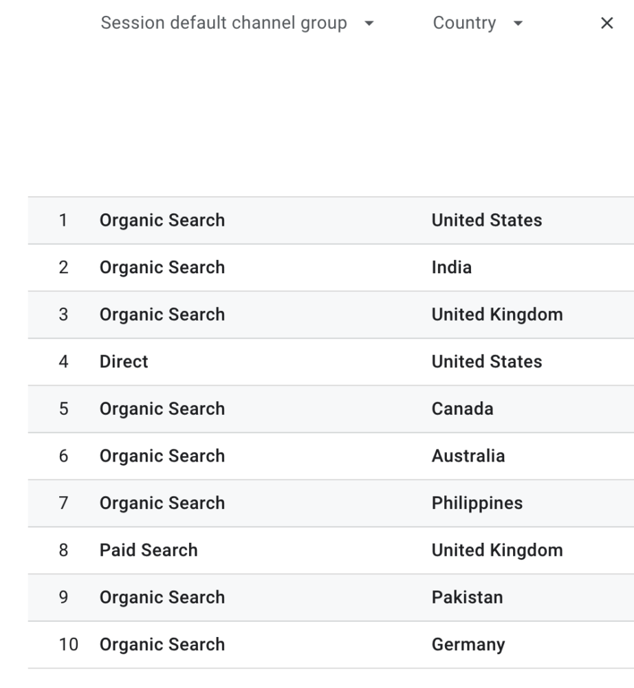 traffic breakdown by country example