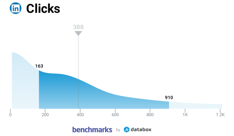 How to Use LinkedIn Ads for Demand Creation