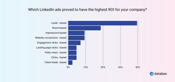 How to Use LinkedIn Ads for Demand Creation