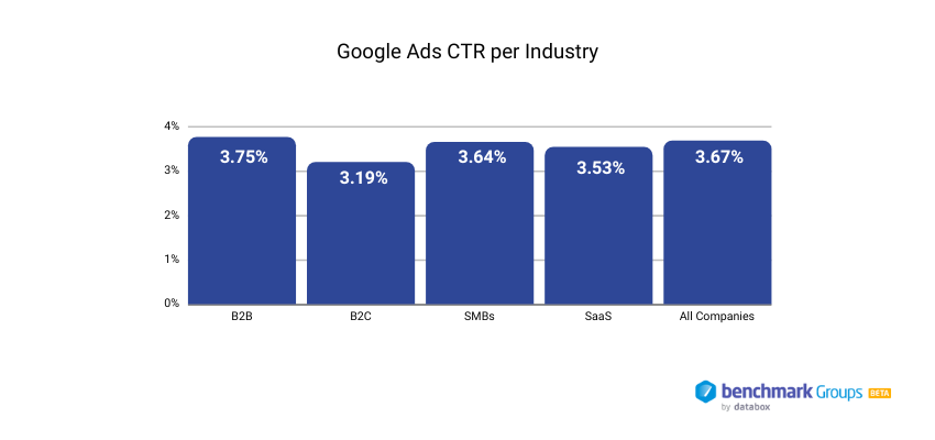 Ads Clicker: Boost Your Click-Through Rates!