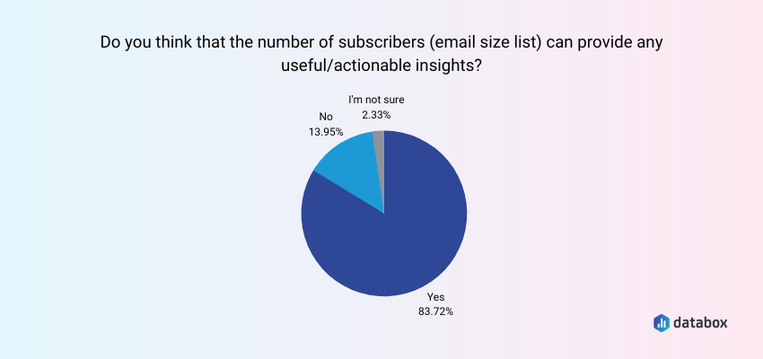 Does Email List Size Even Matter