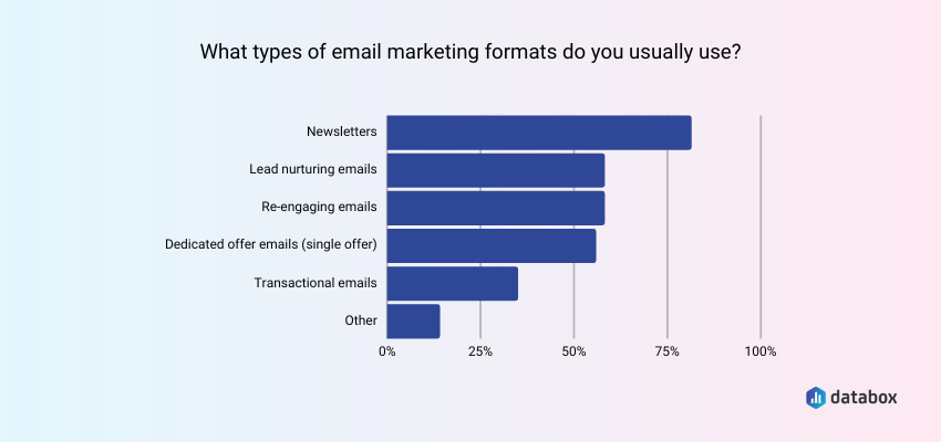 most popular types of email marketing formats