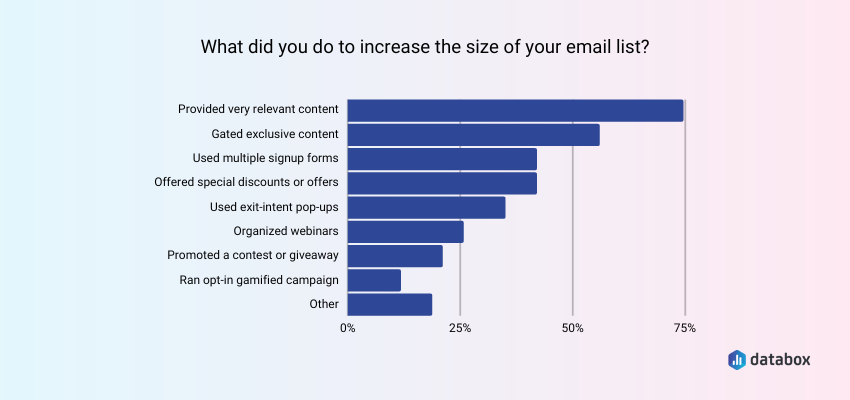 tactics for increasing email list size