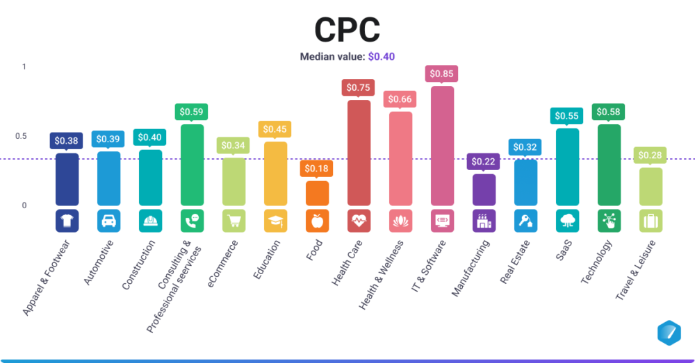 CPM, RPM, and CPC rates by country in 2023 [ New Update]