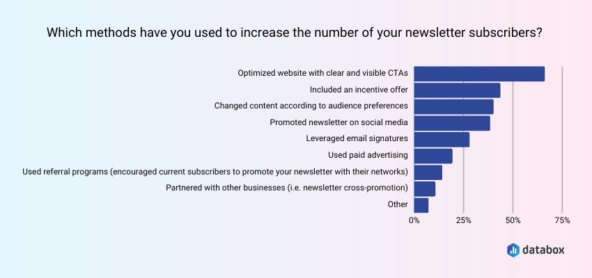 how to collect more B2B newsletter subscribers 