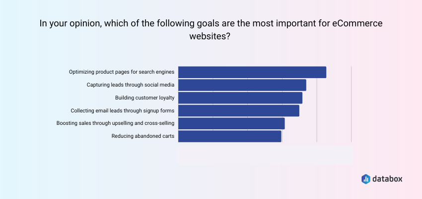 most important ecommerce website goals 