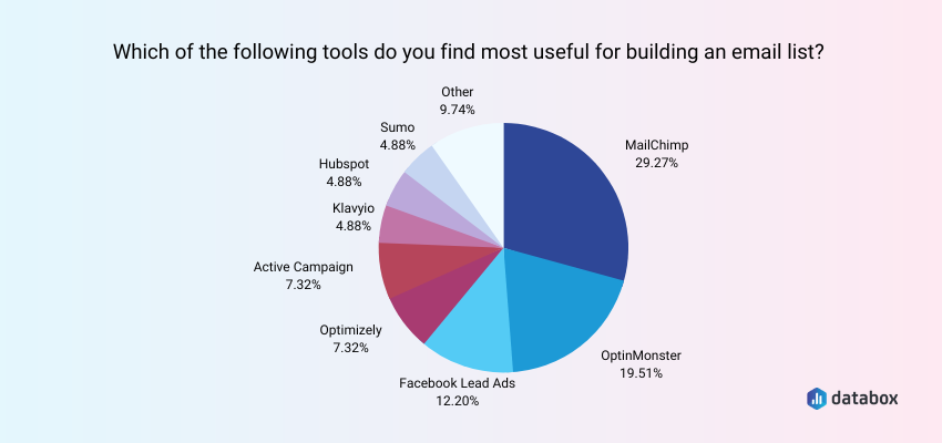 best tools for building an ecommerce email list