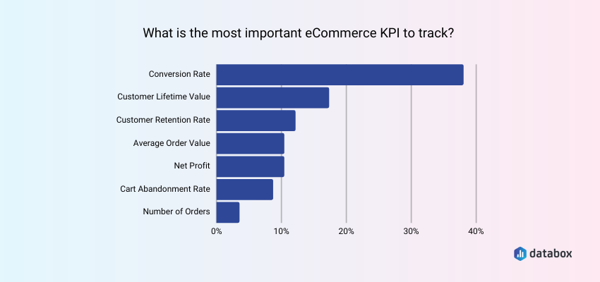 most important ecommerce KPIs