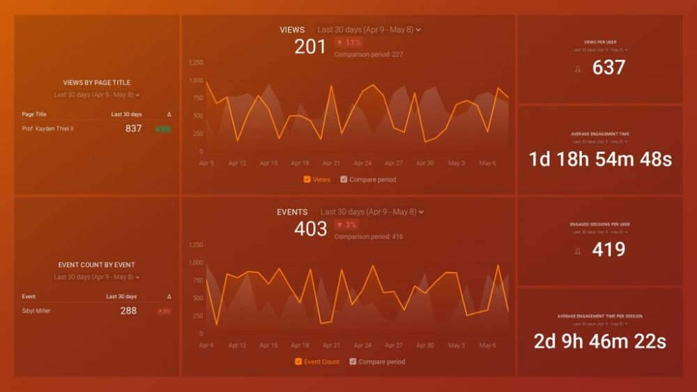 Marketing Performance Dashboard