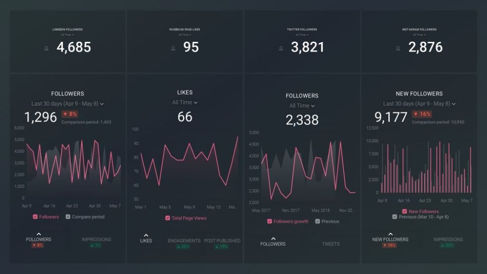 Social Media Dashboard