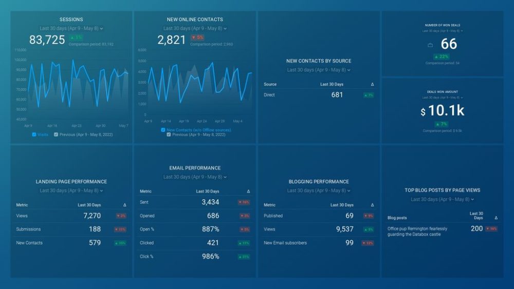 Annual Report Dashboard