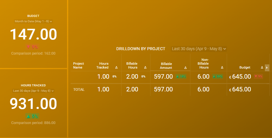 Project Management Dashboard