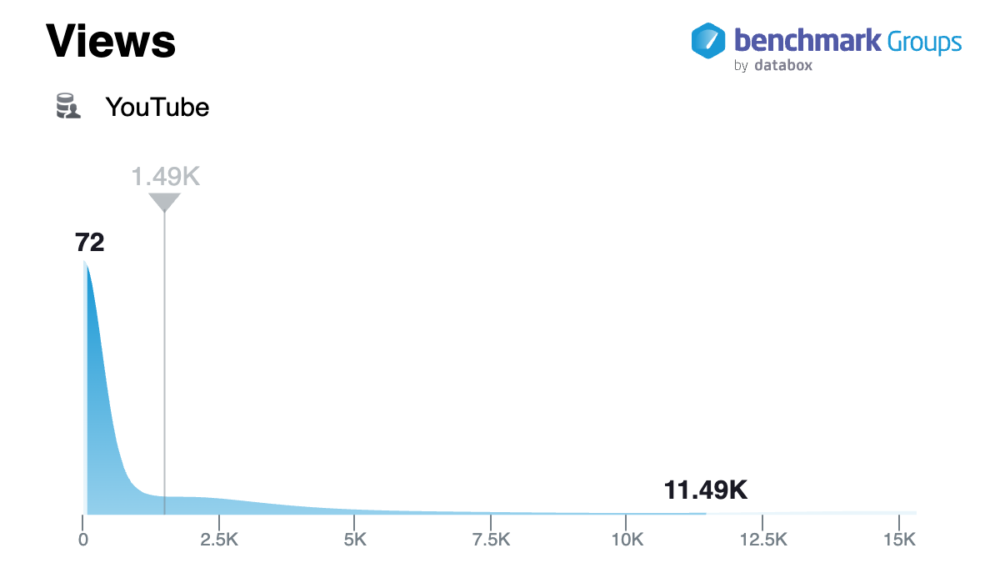 The Best B2B Channels for Lead Generation in 2023