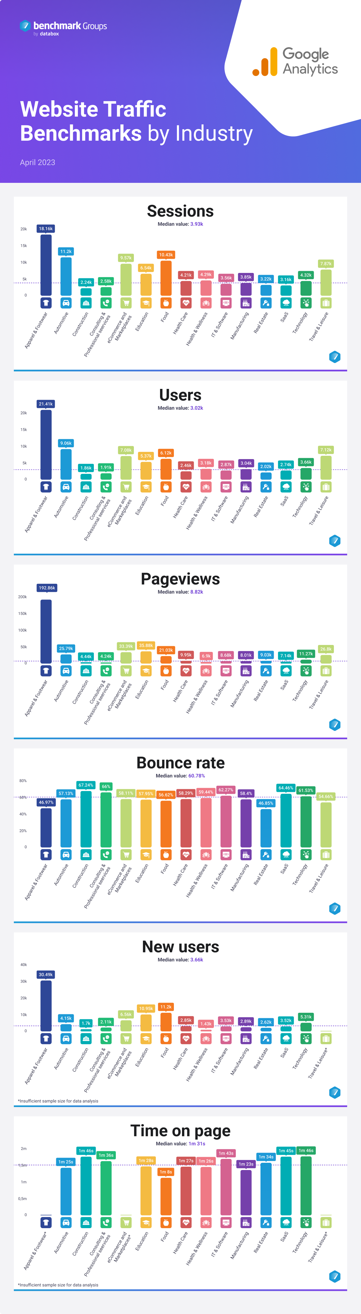 gamenora.com Website Traffic, Ranking, Analytics [October 2023]