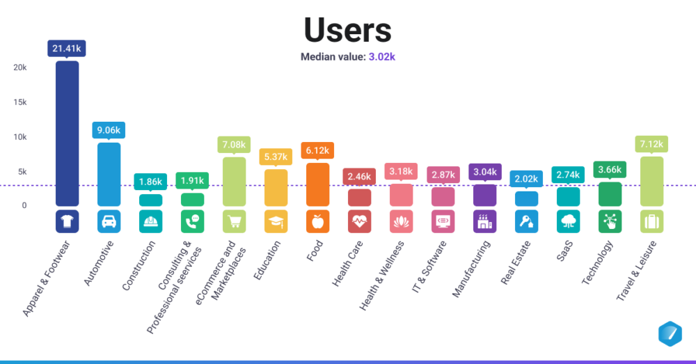 mediamarkt.at Traffic Analytics, Ranking Stats & Tech Stack