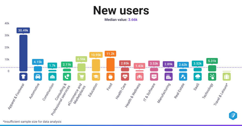 bwf.tournamentsoftware.com Traffic Analytics, Ranking Stats & Tech Stack