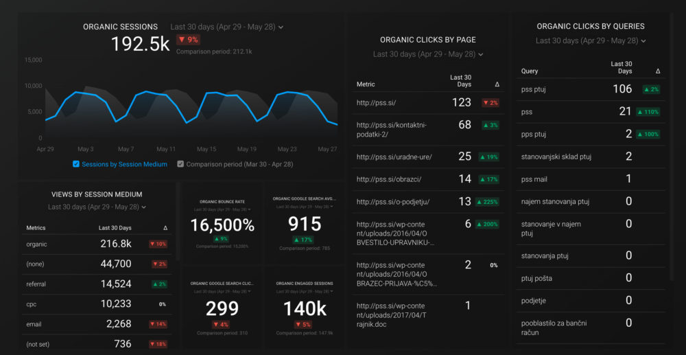 SEO Dashboard example