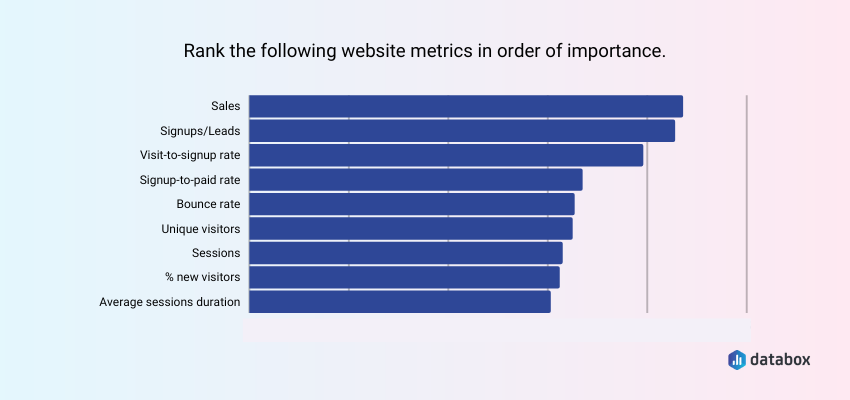 analysis of website performance