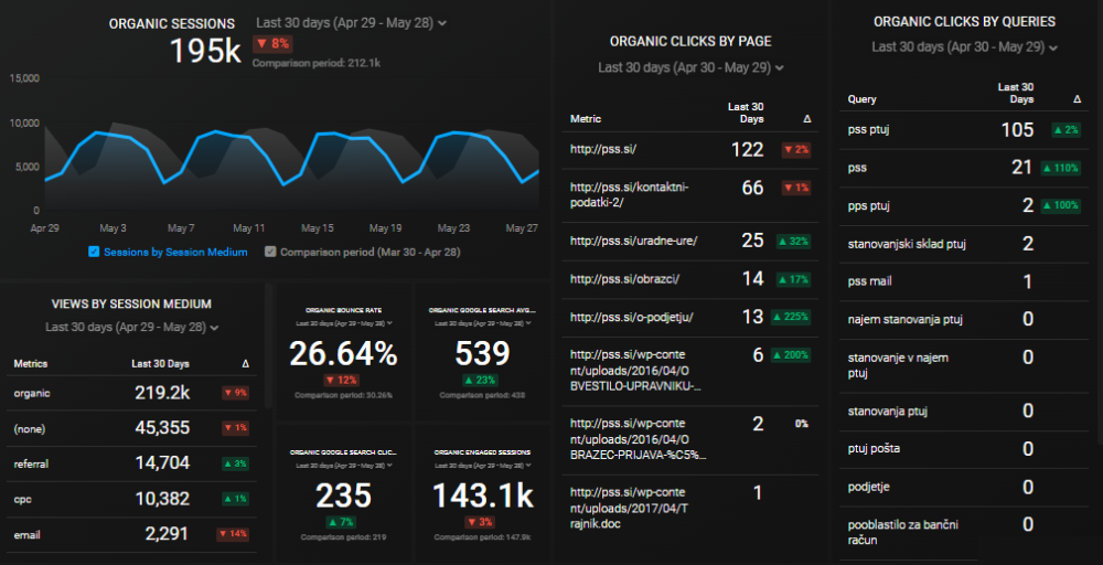 analysis of website performance