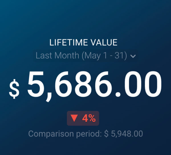 25 Sales Performance Metrics You Should Track | Databox Blog