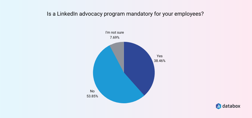 Should You Make Your LinkedIn Advocacy Program Mandatory?