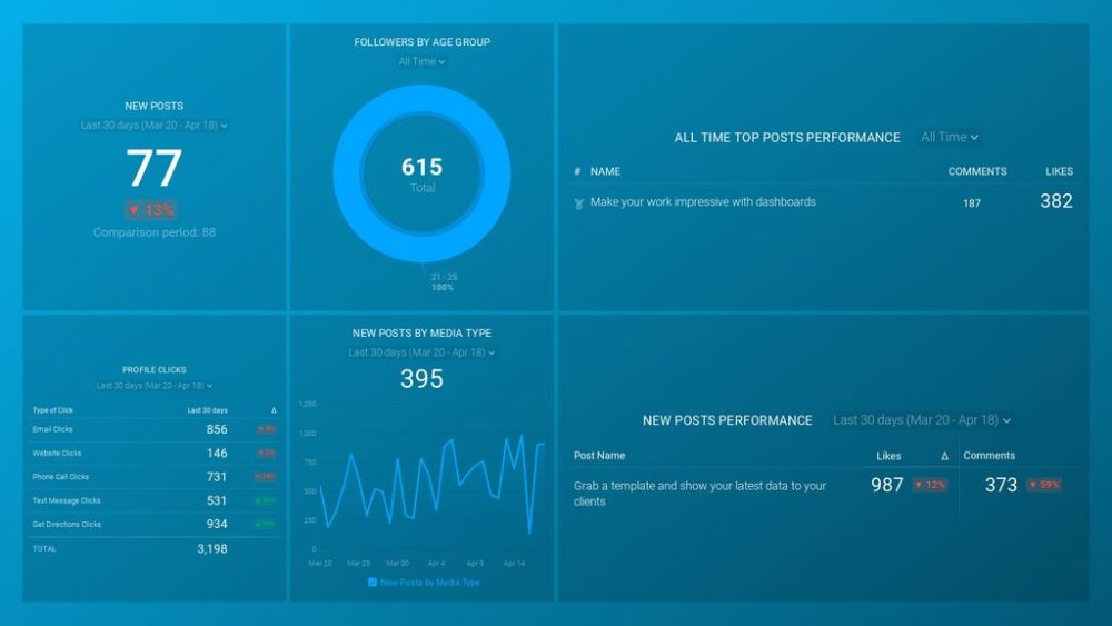 Instagram Posts Drilldown Dashboard