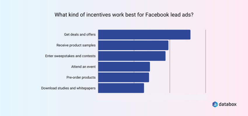 What Incentives Work Best for Facebook Lead Ads