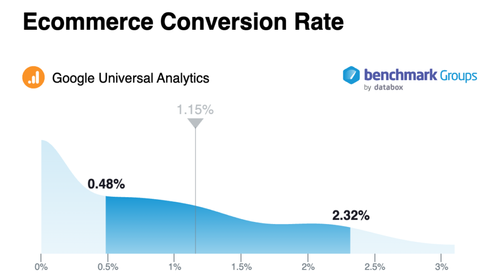 How Shipping Costs Affect E-Commerce Conversion Rates