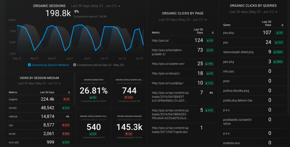 98 Marketers Share Their 35 Most Effective Off-Page SEO Techniques