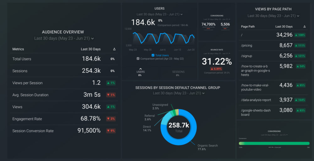 Understanding Google Analytics Timezone, Time of Day, Traffic by