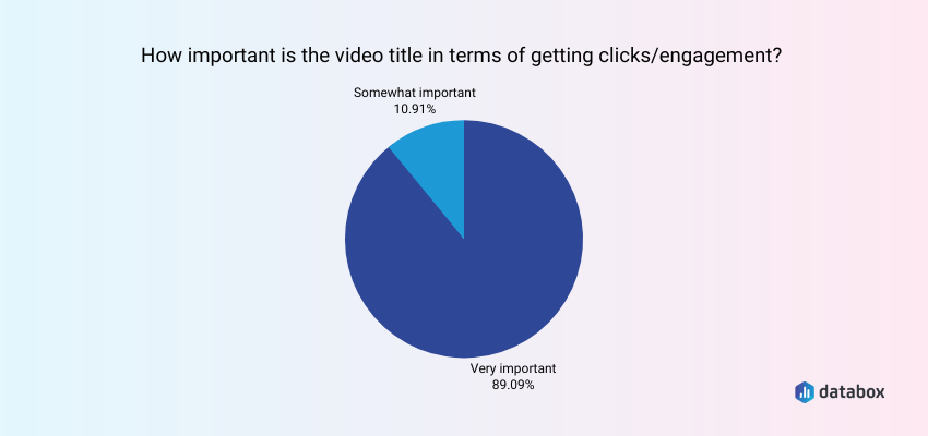 How to Write  Video Titles: 15 Tips that Really Works