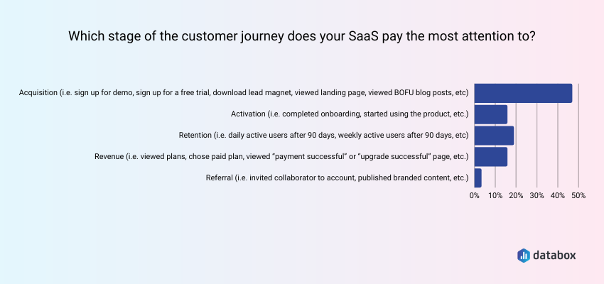 Most Important SaaS Customer Journey Stages