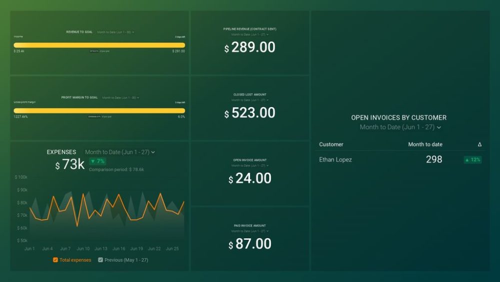 Financial Performance Dashboard