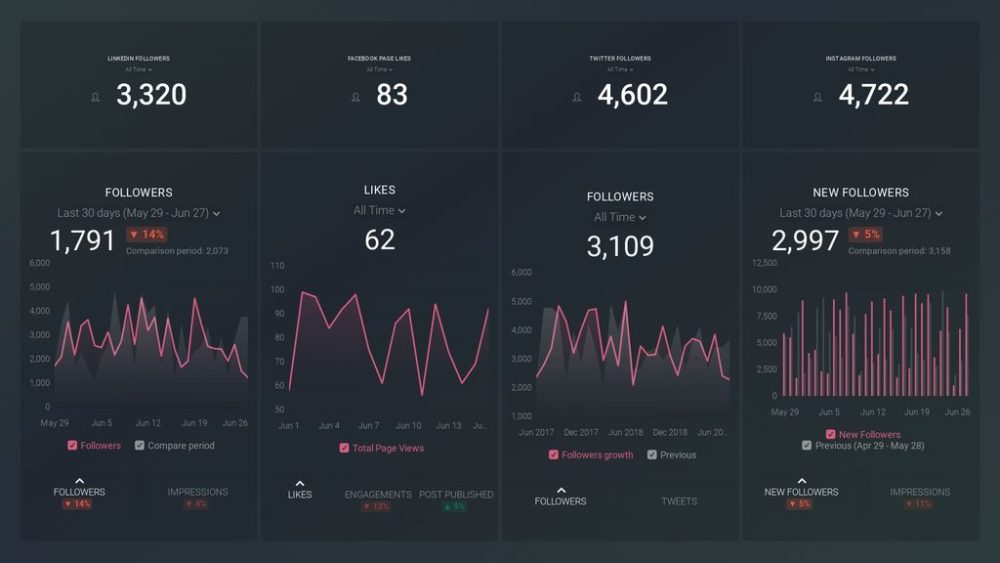 Social Media Dashboard