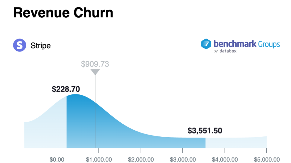 Stripe Revenue Churn