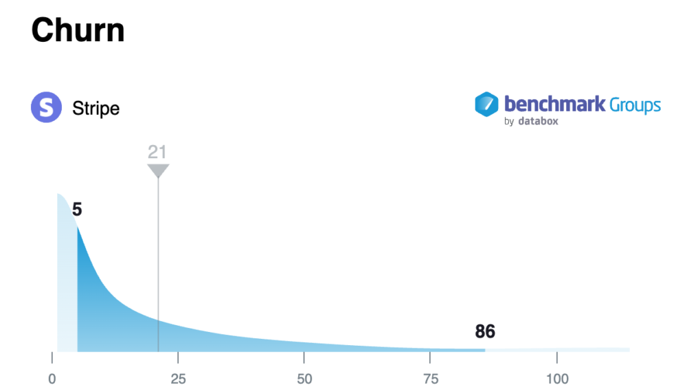 Stripe Churn