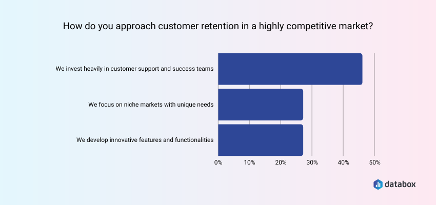 Customer retention