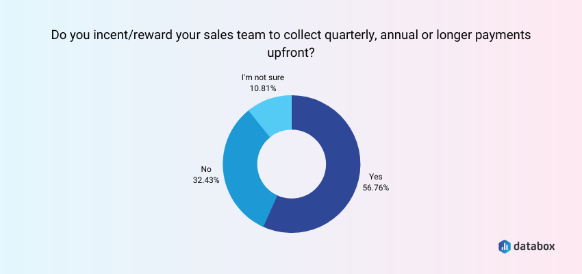 Collecting upfront payments